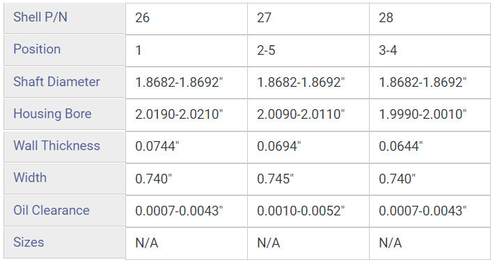 Enginetech CC400 Engine Complete Camshaft Bearing Set for Domestic and Import Engines