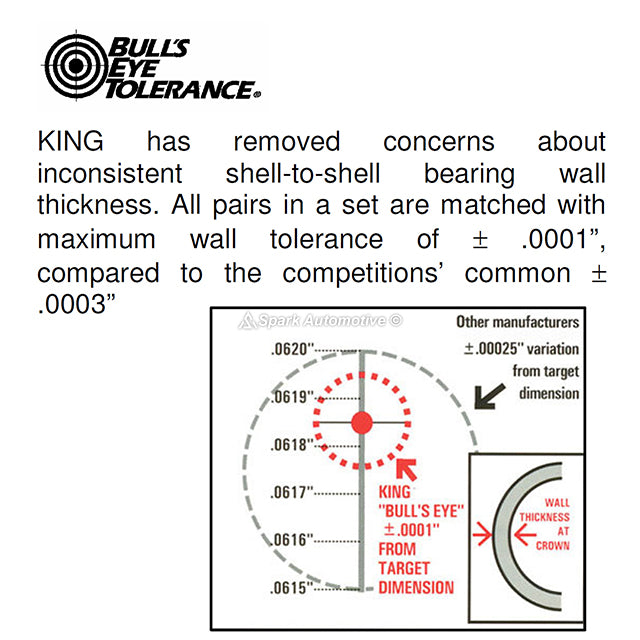 King Main Rod Bearings Fit 03-10 Chrysler Dodge Jeep HEMI 5.7 6.1 OHV